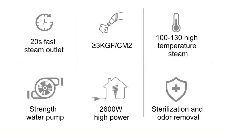 2600w220V High Temperature Steam Cleaner Portable Sterilization Pressure Jet Washer Machine for Home Car Kitchen Air Conditioner Beauty World Shop