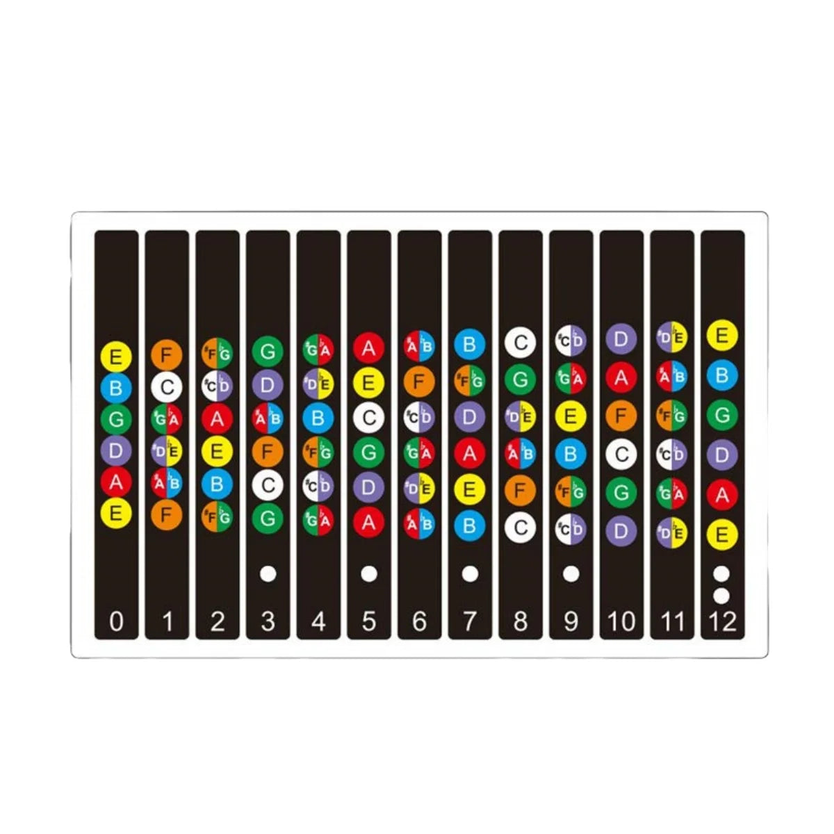 Miwayer Guitar Fretboard Notes Map Labels Stickers 6 String Transparent and Black Fingerboard Fret Decals for Guitar Beginner Beauty World Shop