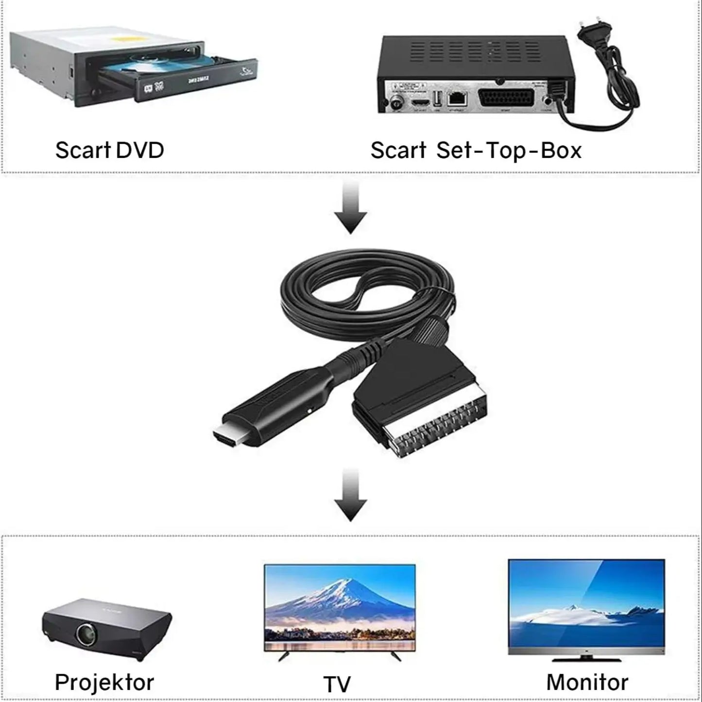 SCART to HDMI Converter Cable Video Audio Converter Adapter Scart in HDMI Out Suport 720P/1080P Switch for HDTV DVD Beauty World Shop