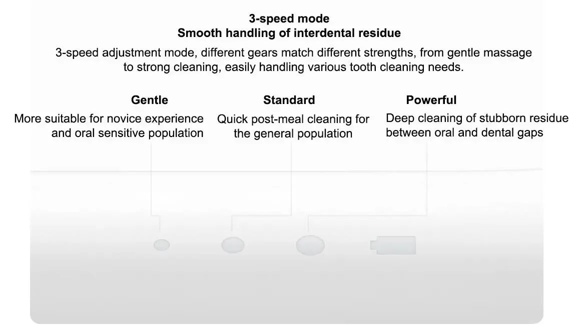 2025 New MIJIA Portable Oral Irrigator 2 Dental Teeth Whitening Flosser bucal tooth Cleaner vibration waterpulse Water Thread Beauty World Shop
