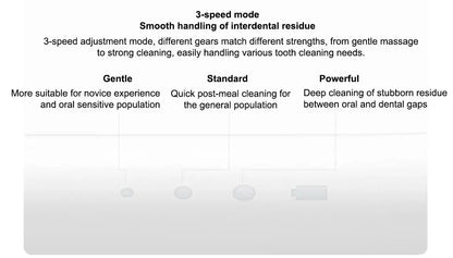 2025 New MIJIA Portable Oral Irrigator 2 Dental Teeth Whitening Flosser bucal tooth Cleaner vibration waterpulse Water Thread Beauty World Shop