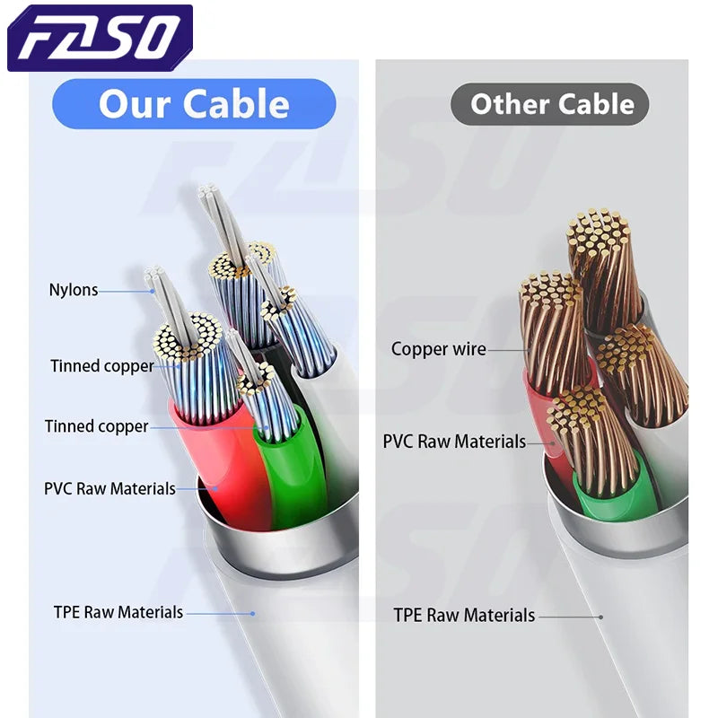 FASO Quality USB Charger Cable for iPhone 14 8 7 6S Plus 13 12 Pro XS Max XR SE Fast Charging Cord Data Sync Line 1m 2m 3m Beauty World Shop
