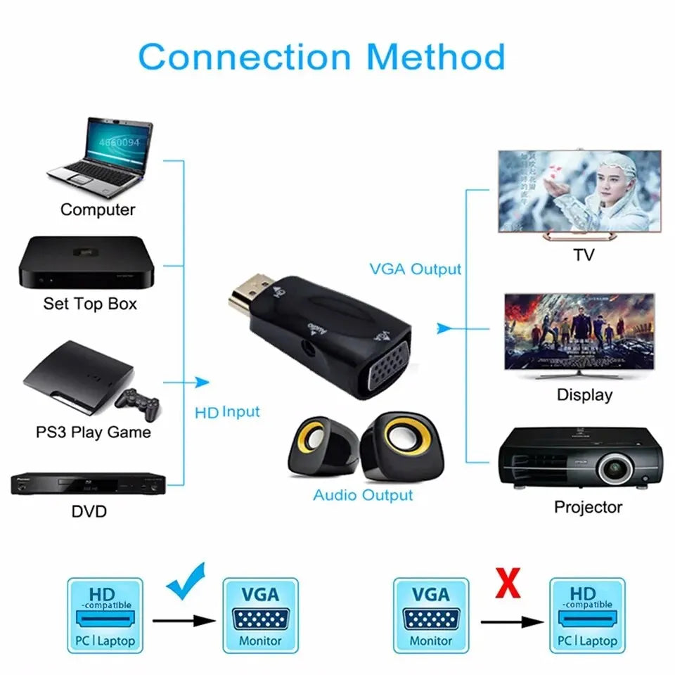 Hdmi Compatible Vga Cable Converter, Male To Female Adapter, 3.5mm Jack, Audio, Hd 1080p For Pc, Laptop, Tablet Beauty World Shop