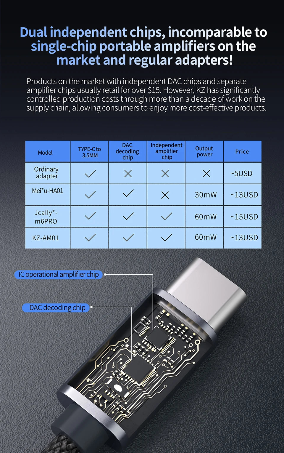 KZ AM01 Cable Type-C to 3.5mm Audio Adapter Line 32bit/384kHz Hi-Fi DAC + IC Amplifier Dual Chip Earphone Audio Cable