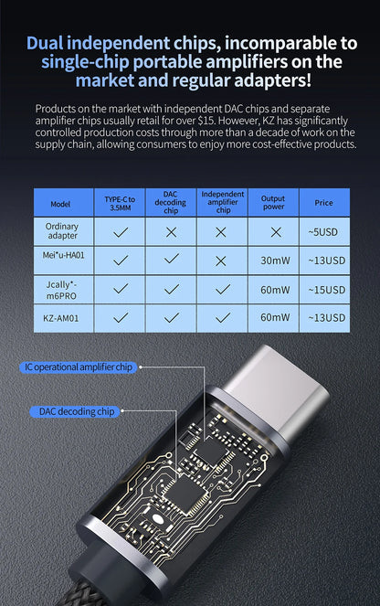 KZ AM01 Cable Type-C to 3.5mm Audio Adapter Line 32bit/384kHz Hi-Fi DAC + IC Amplifier Dual Chip Earphone Audio Cable