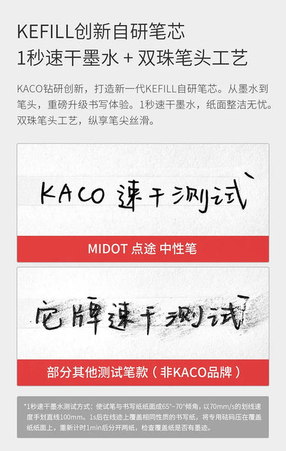 KACO 0.5mm MIDOT Gel Ink Pens, Quick-drying Press Smooth Writing Pen, High Volume for Taking Exams Grading Homework Doing Papers Beauty World Shop