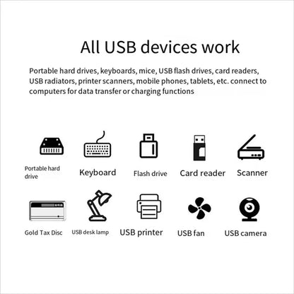 Usb 3.0 Extender Car Splitter Multi Port Usb 2.0 Laptop Office Multi Function Reading Usb Disk Charging Adapter One To Three Beauty World Shop