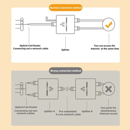 Network Cable Splitter With One To Two Simultaneous Internet Access, Rj45 Splitter With One To Two Switch, Ethernet Port Gigabit Beauty World Shop