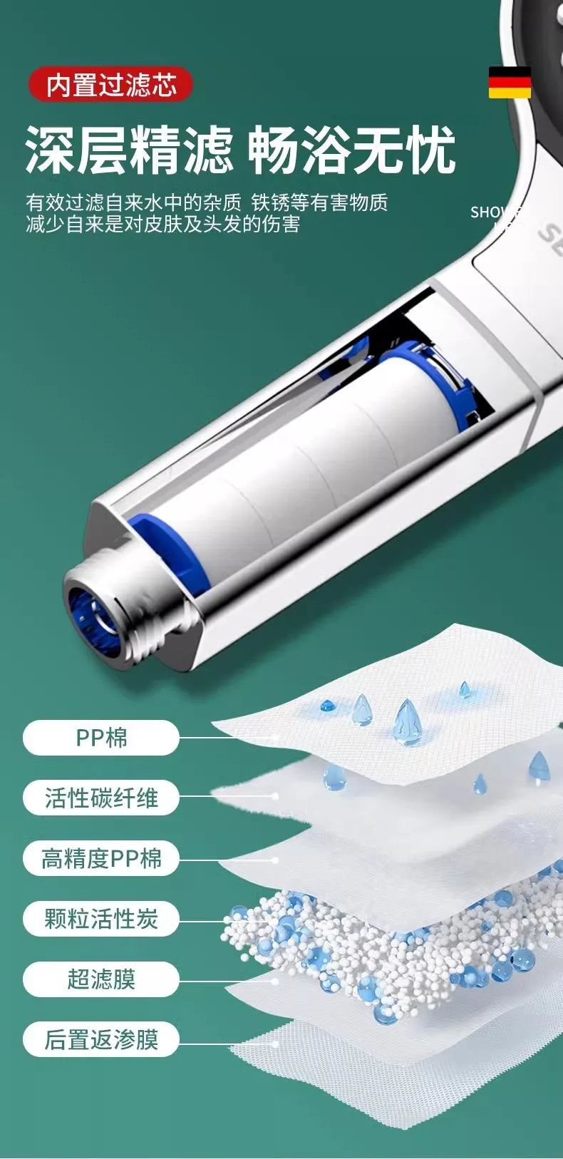 New 13CM Large Panel 3 Modes Shower Head High Pressure Water Massage Shower Head With Filter Element Bathroom Accessories Beauty World Shop