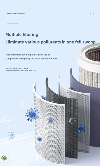 Mini Desktop Air Purifier HEPA Filter With Negative Ion Technology Eliminates Formaldehyde Odors Smoke And Dust Particles Beauty World Shop