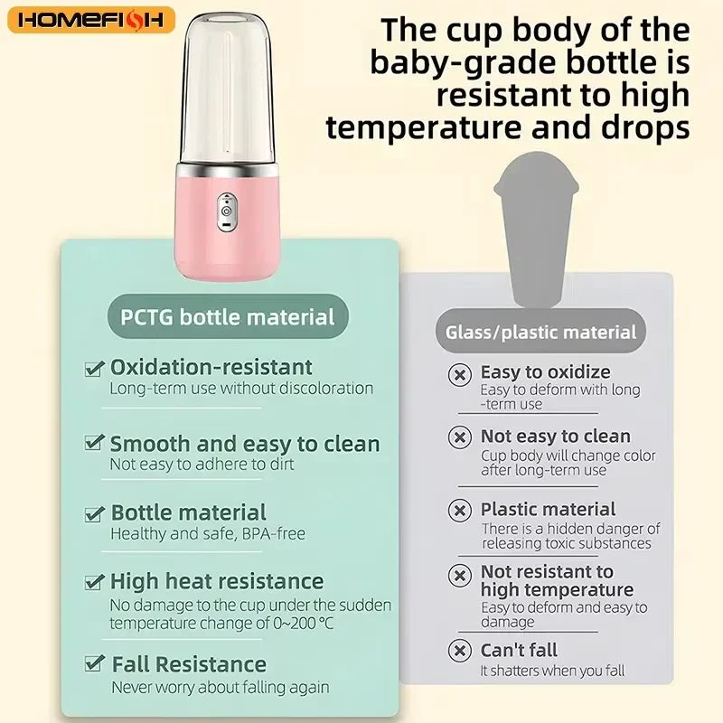 HOMEFISH New Student Home Use Multi-Function Juice Maker Portable Rechargeable Small Juice Cup Beauty World Shop