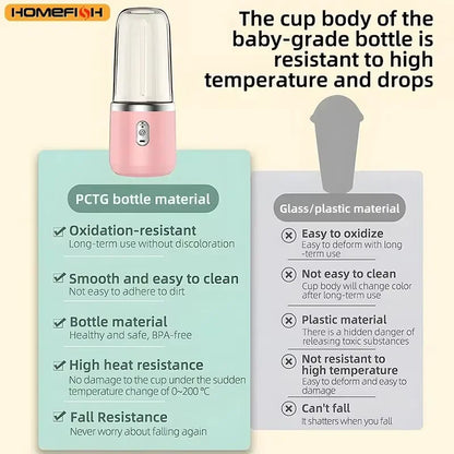 HOMEFISH New Student Home Use Multi-Function Juice Maker Portable Rechargeable Small Juice Cup Beauty World Shop