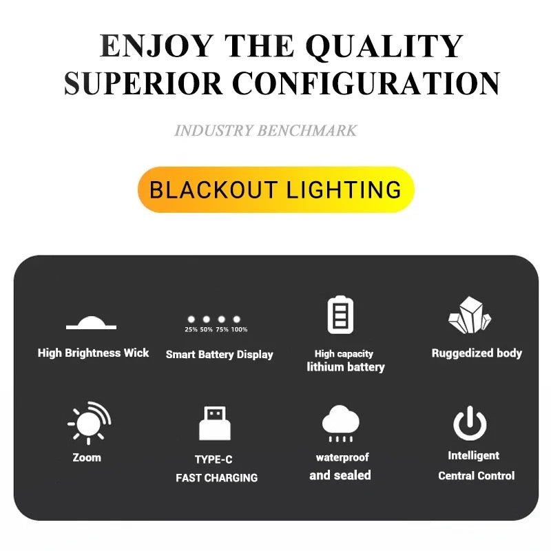 High Strong Power Led Flashlights 2000LM Tactical Torch with Display Light USB Charging Camping Fishing Emergency Zoom Lantern Beauty World Shop