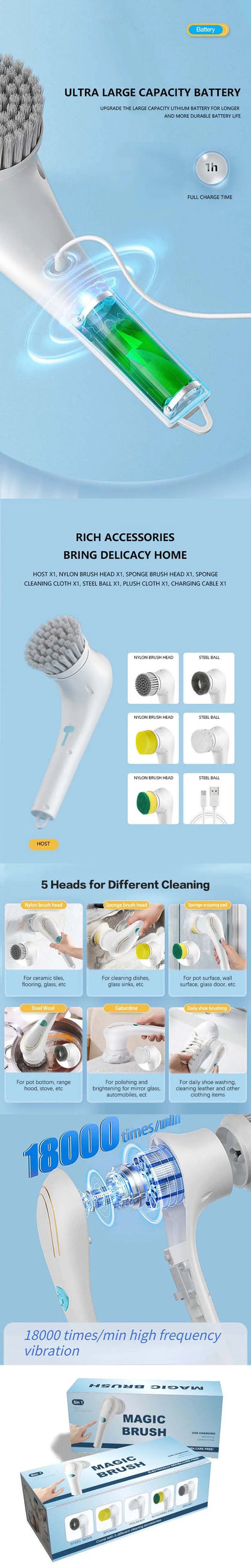 Usb Rechargeable Kitchen Dishwashing Brush Sink Cleaner Bathroom Bathtub Clean Brush Spin Scrubber Electric Cleaning Brush Beauty World Shop