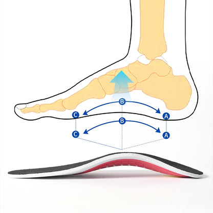 Orthotic Insole Arch Support Flatfoot Orthopedic Insoles For Feet Ease Pressure Of Air Movement Damping Cushion Padding Insole Beauty World Shop