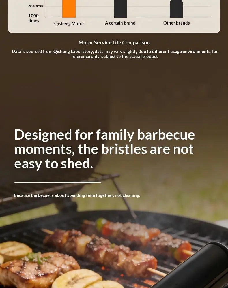 Electric Grill Brush Outdoor BBQ Handheld Grease Rack Tool Brush Stainless Steel Cleaner for Rust and Dirt Removal Beauty World Shop