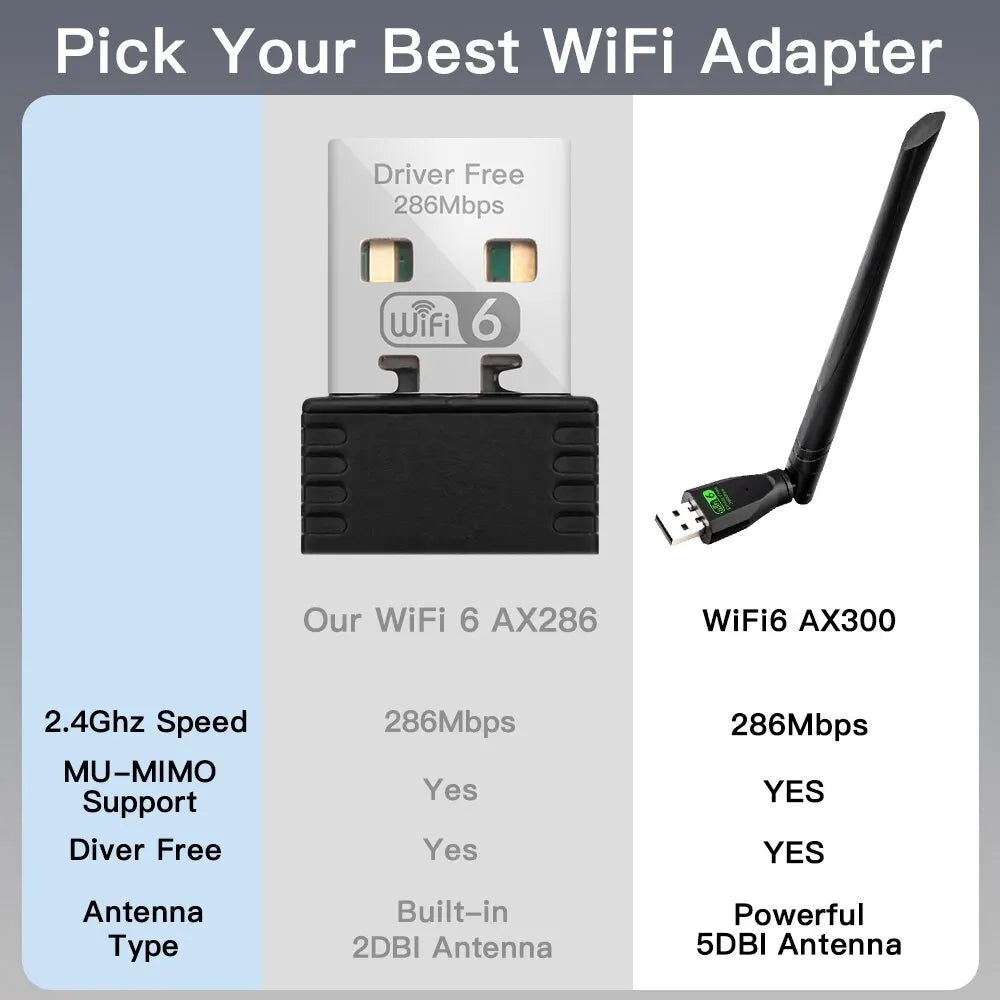 FENVI WIFI 6 USB Adapter AX286 Network Card Dongle 2.4GHz 802.11AX Antenna Signal Reception For Laptop Windows 10 11 Driver Free Beauty World Shop