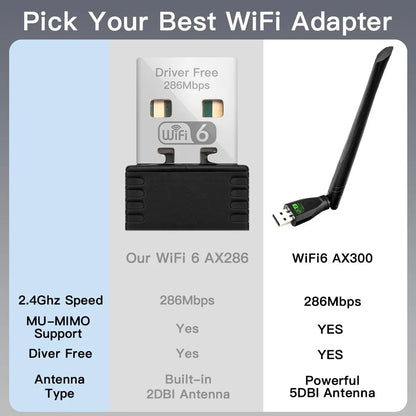 FENVI WIFI 6 USB Adapter AX286 Network Card Dongle 2.4GHz 802.11AX Antenna Signal Reception For Laptop Windows 10 11 Driver Free Beauty World Shop