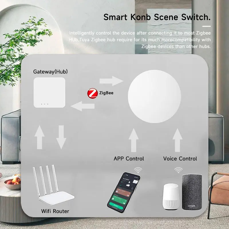 Tuya Zigbee Smart Push Button Wireless Switch Include Battery Remote Control Automation Scenario Switch Work with Zigbee Gateway Beauty World Shop