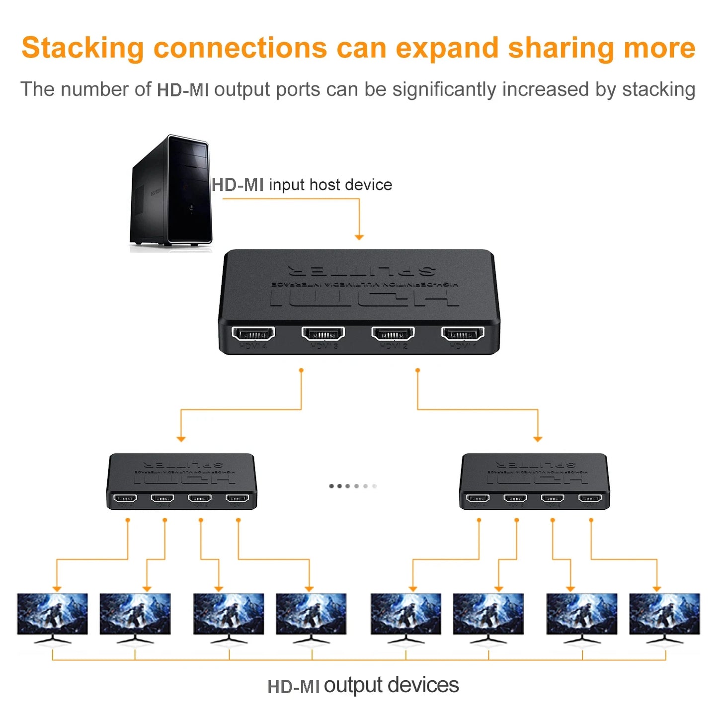 4K 2K HDMI Splitter 1 in 4 out 4x1 HDMI Switch HDMI-compatible Adapter HDTV 1080P Video Switcher for Xbox PS4 DVD HDTV PC Laptop Beauty World Shop