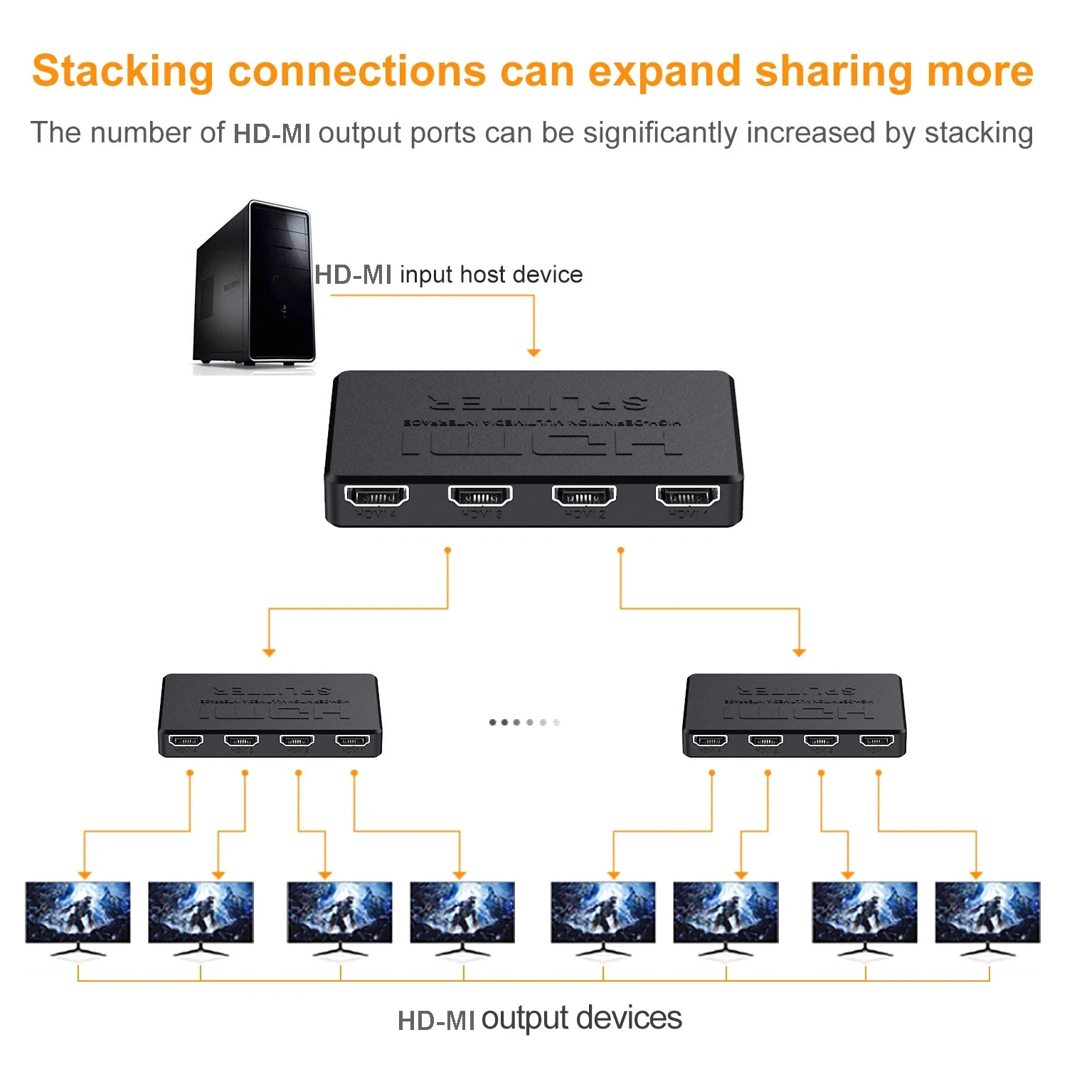 4K 2K HDMI Splitter 1 in 4 out 4x1 HDMI Switch HDMI-compatible Adapter HDTV 1080P Video Switcher for Xbox PS4 DVD HDTV PC Laptop Beauty World Shop