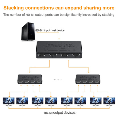 4K 2K HDMI Splitter 1 in 4 out 4x1 HDMI Switch HDMI-compatible Adapter HDTV 1080P Video Switcher for Xbox PS4 DVD HDTV PC Laptop Beauty World Shop