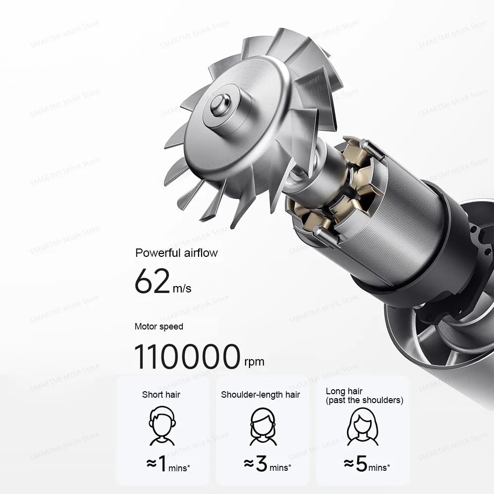 2026 New MIJIA High-Speed Hair Dryer,110000rpm,62m/s Powerful airflow,8 Airflow Mode,347g 4 Color,CN Version With Adapter Beauty World Shop