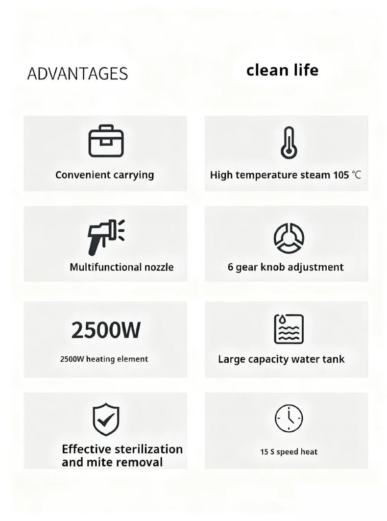 Steam Cleaner High Temperature Sterilization Air Conditioning Kitchen Hood Home /Car Steaming Cleaner 220V EU Plug Beauty World Shop