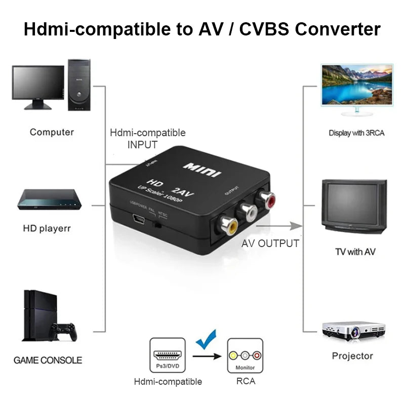 HDMI-compatible To AV RCA Adapter Converter MINI Box RCA AV CVSB LR Video Composite AV Scaler Converter For PC HDTV Projector Beauty World Shop