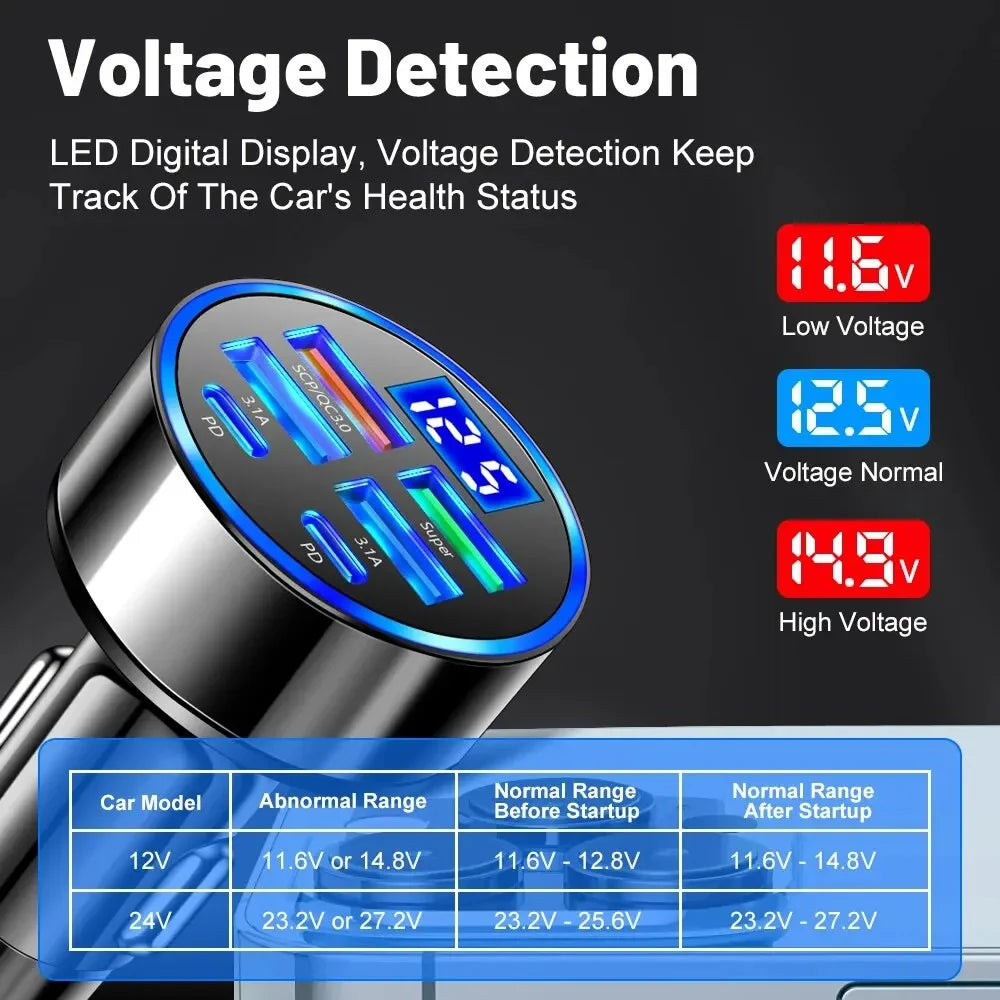 66-250W PD Car Charger QC3.0 Fast Charge One to Six Car Cigarette Lighter Plug Car Charger Flash Charge with Digital Display Beauty World Shop