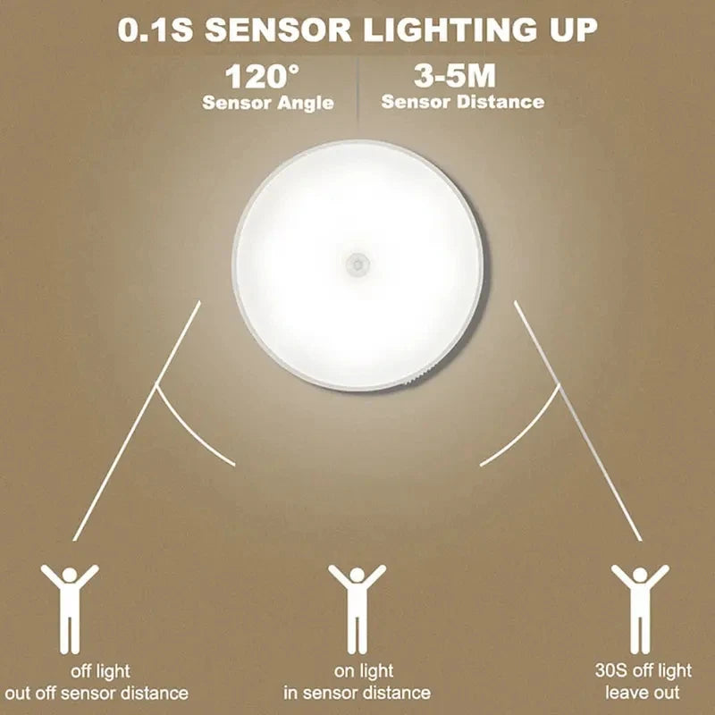 1pc Motion Sensor Night Light - Wireless LED Detector Lamp for Bedroom, Staircase, Closet, and Room Decor- Beauty World Shop