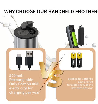Kitchen Powerful Stirrer Milk Frother Handheld Foam Maker for Lattes Whisk Drink Mixer Coffee Electric Rechargable Egg Beater Beauty World Shop