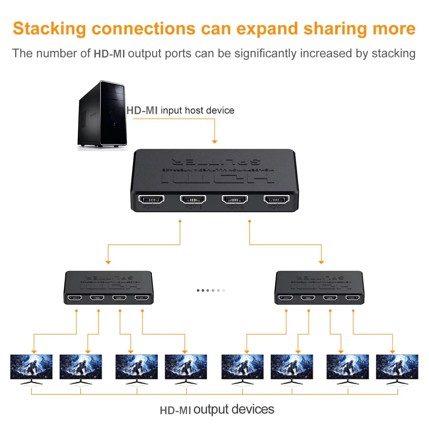 4K 2K HDMI Splitter 1 in 4 out 4x1 HDMI Switch HDMI-compatible Adapter HDTV 1080P Video Switcher for Xbox PS4 DVD HDTV PC Laptop Beauty World Shop