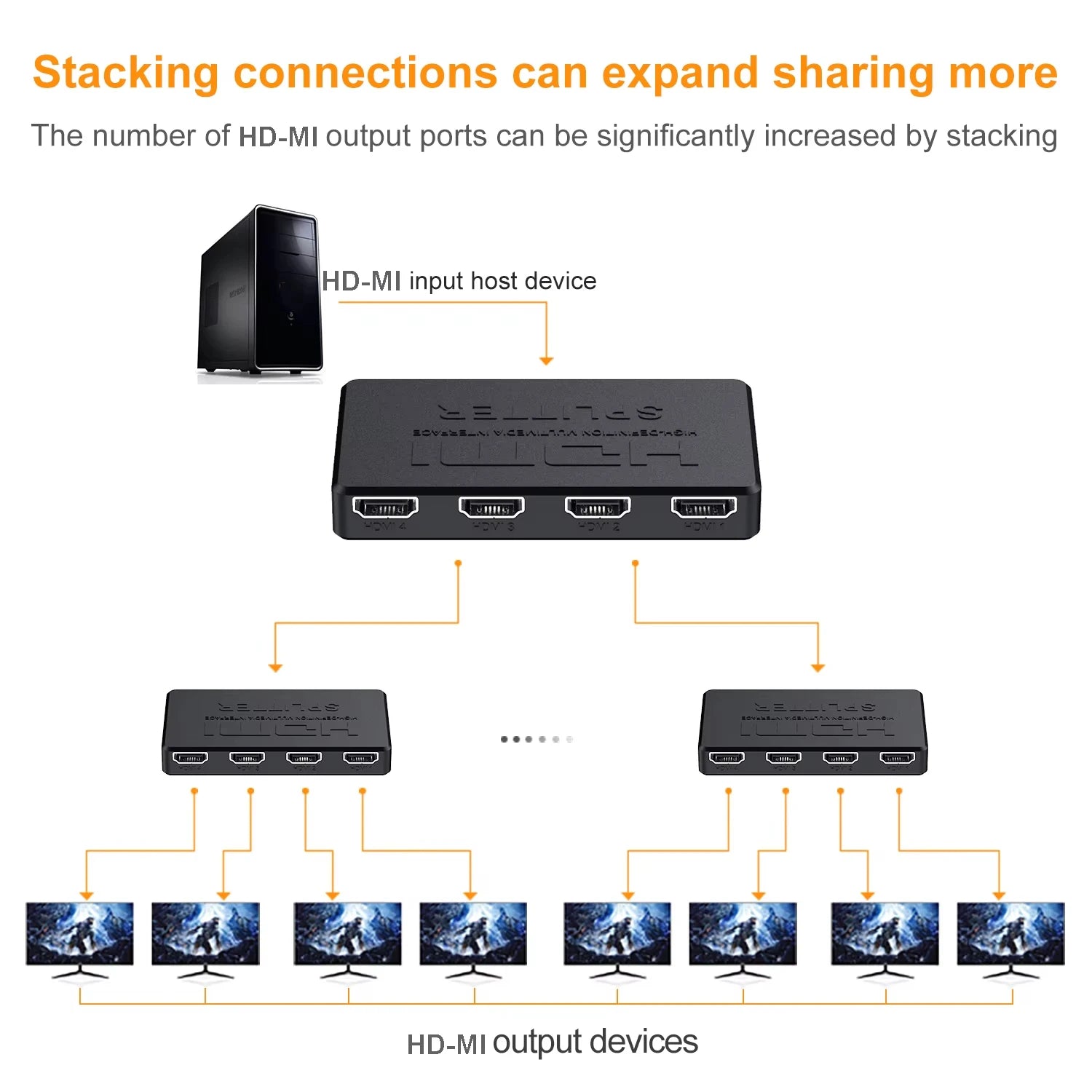 4K 2K HDMI Splitter 1 in 4 out 4x1 HDMI Switch HDMI-compatible Adapter HDTV 1080P Video Switcher for Xbox PS4 DVD HDTV PC Laptop Beauty World Shop