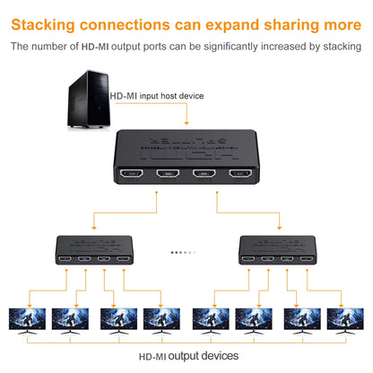 4K 2K HDMI Splitter 1 in 4 out 4x1 HDMI Switch HDMI-compatible Adapter HDTV 1080P Video Switcher for Xbox PS4 DVD HDTV PC Laptop Beauty World Shop
