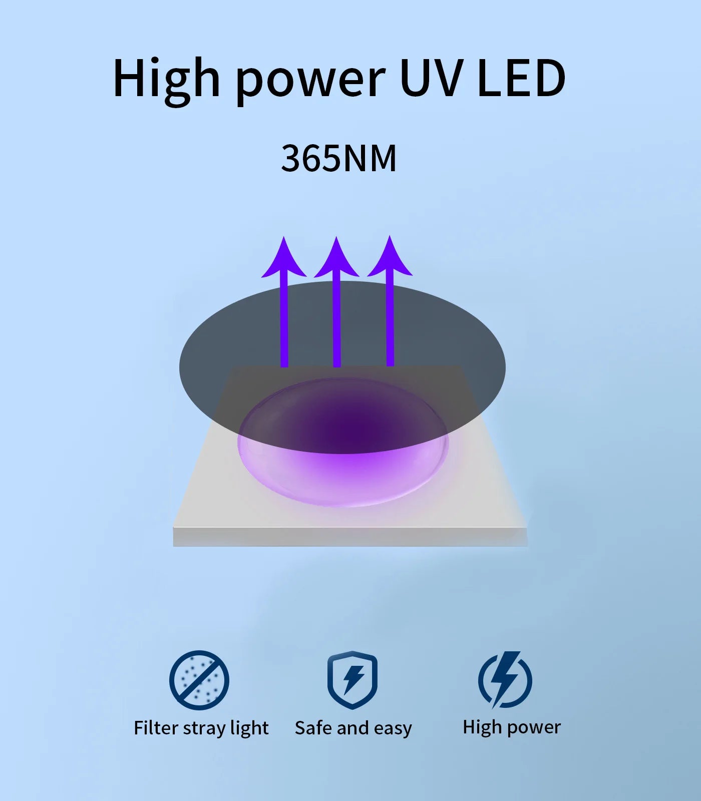 High Power Ultrasonic Dog Repeller Trainer Anti Barking LED Dog Deterrent Device Pet Dog Training Remote Control With UV LAMP Beauty World Shop