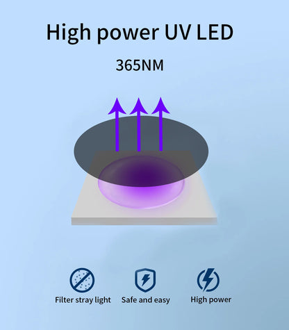 High Power Ultrasonic Dog Repeller Trainer Anti Barking LED Dog Deterrent Device Pet Dog Training Remote Control With UV LAMP Beauty World Shop