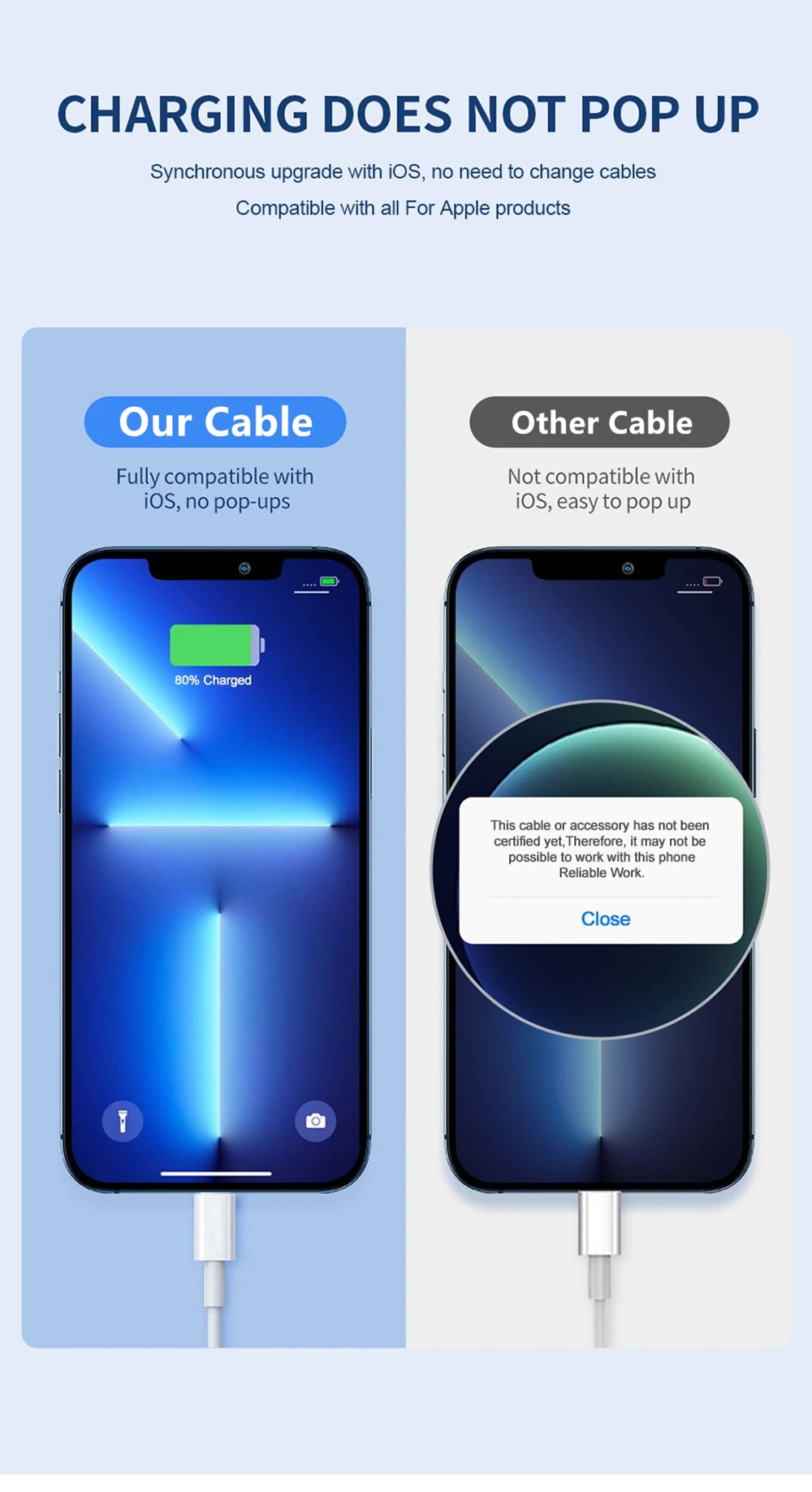 35W PD Original Fast Charging USB Cable for iPhone 14 8 7 Plus 13 12 11 Pro XS Max XR X USB C Rapid Charger Cable 1m 1.5m 2m 3m Beauty World Shop