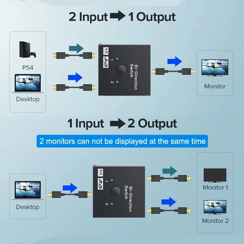 Switch Bi-Direction 2.0 Splitter HDMI-compatible 1x2/2x1 Adapter 2 in 1 out Converter for 4K Switcher PS4 Pro/4/3 TV Box  ﻿ Beauty World Shop