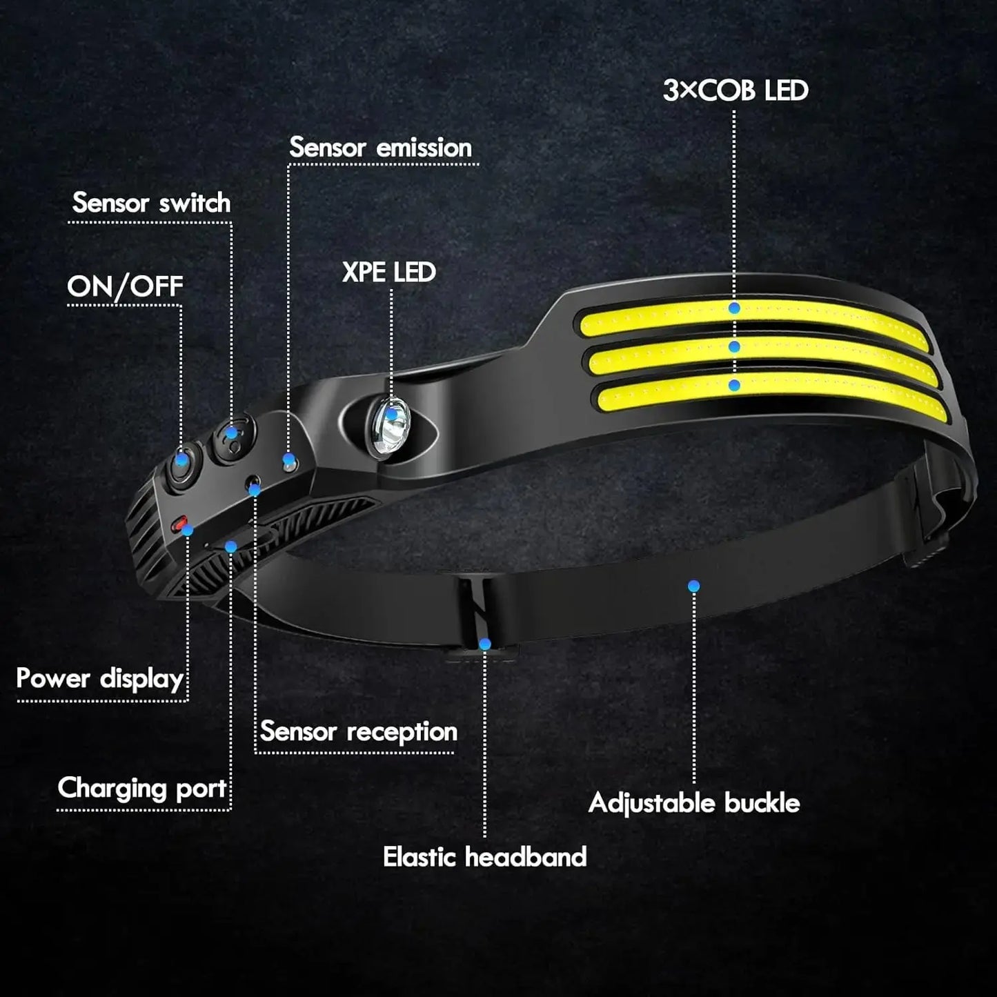 COB LED Headlamp Induction Head Lamp Built-in Battery USB Rechargeable Head Flashlight Outdoor Camping Fishing Sensor Headlight Beauty World Shop