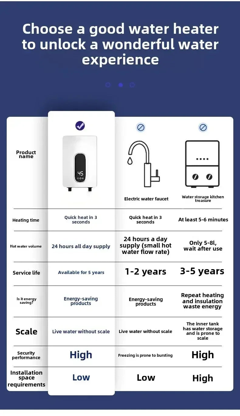 220V Instant Hot Water Heater Tankless Electric Compact for Bathroom Toilet Energy Saving On-Demand Solution Beauty World Shop