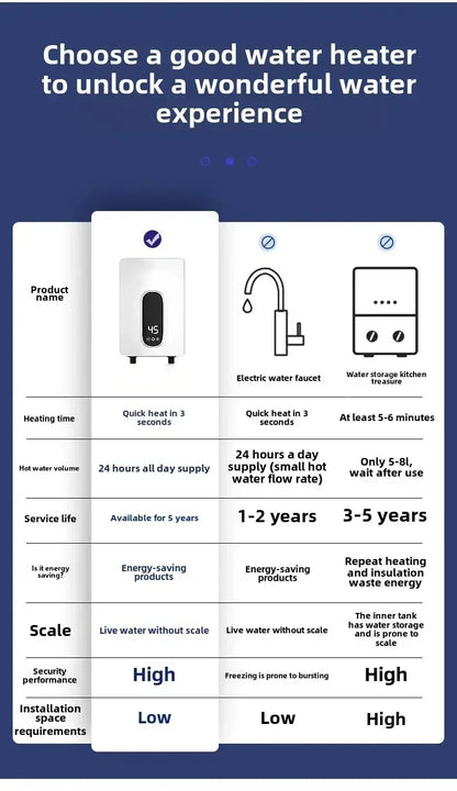 220V Instant Hot Water Heater Tankless Electric Compact for Bathroom Toilet Energy Saving On-Demand Solution Beauty World Shop