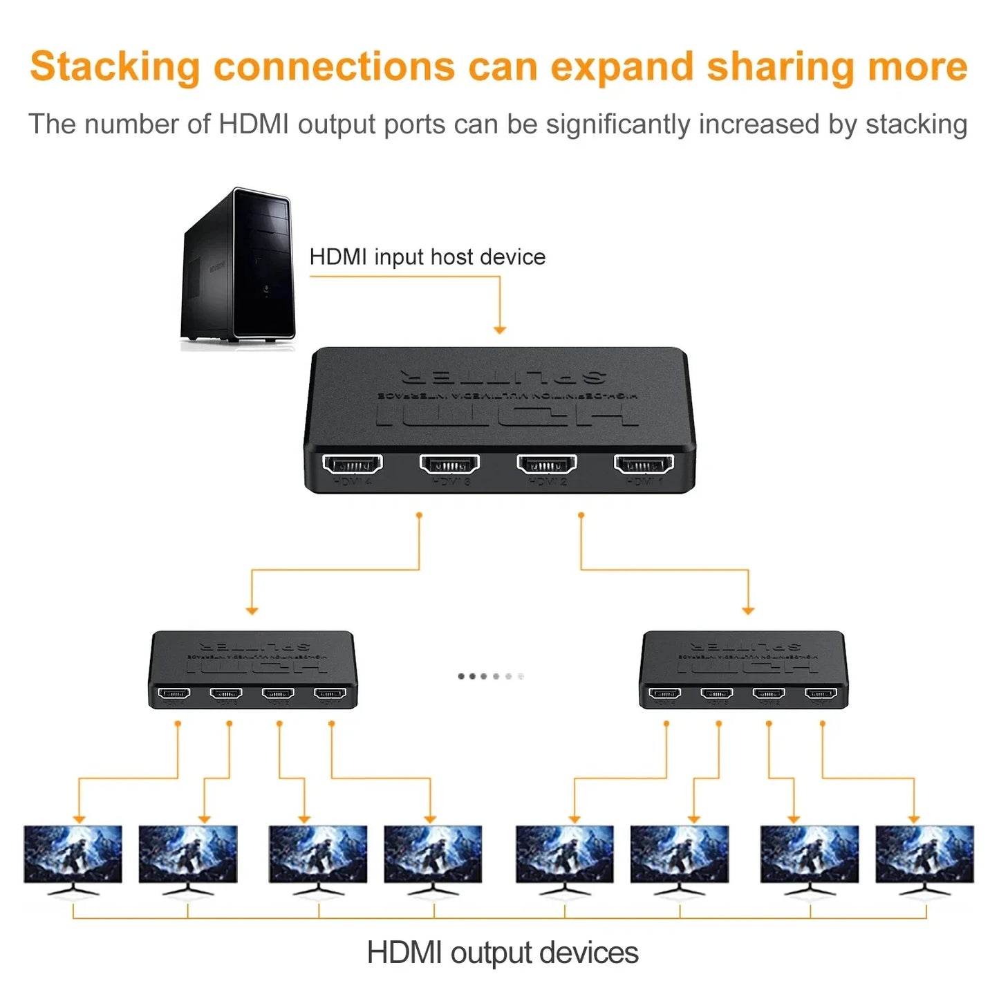 1 in 4 Out HDMI Splitter HD 4K Video Switcher HDMI-Compatible Cable Adapter 1x4 Hub For PS4 Laptop Monitor TV Box Projector Beauty World Shop