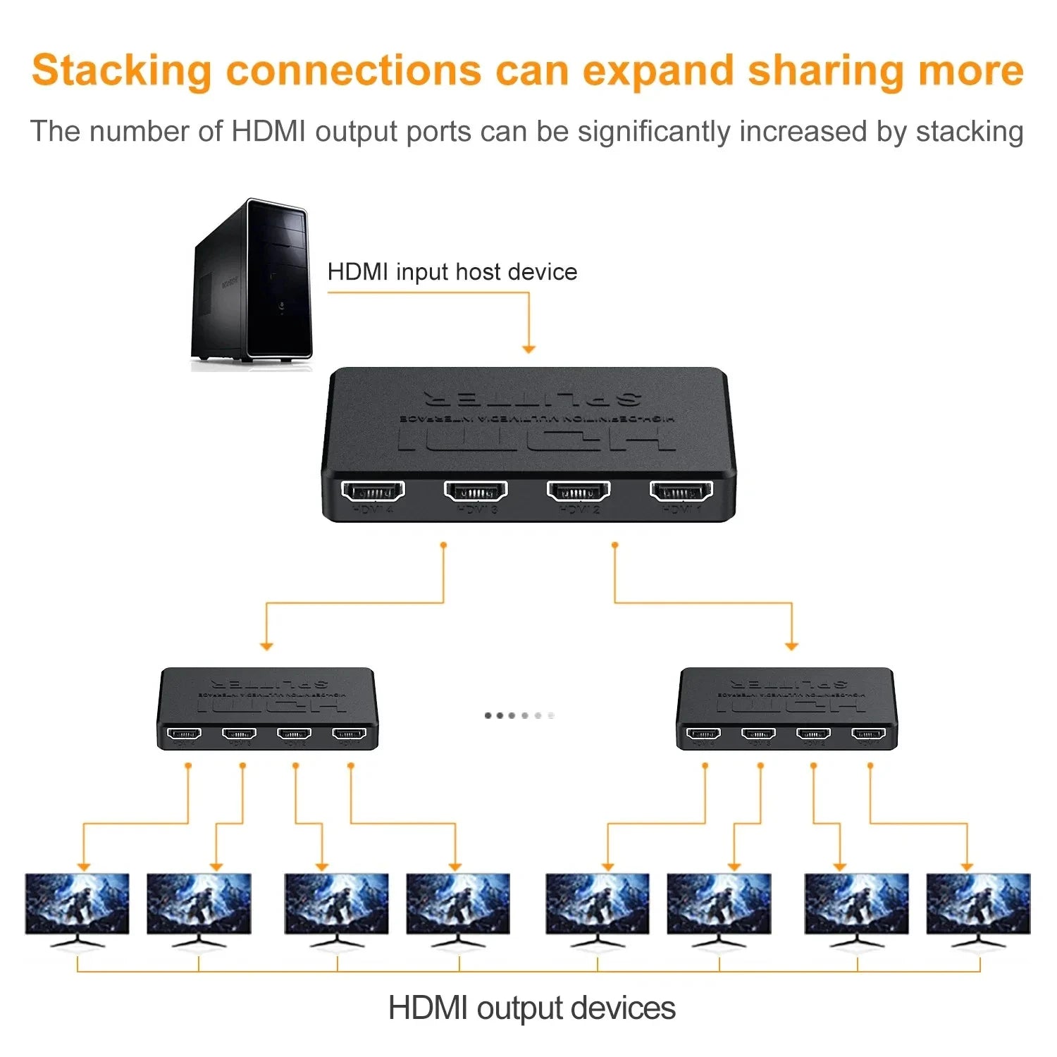 1 in 4 Out HDMI Splitter HD 4K Video Switcher HDMI-Compatible Cable Adapter 1x4 Hub For PS4 Laptop Monitor TV Box Projector Beauty World Shop