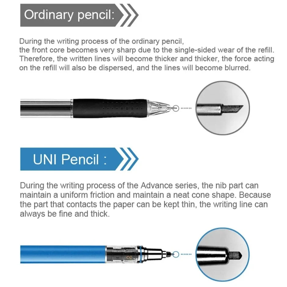Japan UNI KURA TOGA Mechanical Pencil 0.5mm Automatic Rotation Drawing Special Pencil M5-559 Stationery Cute School Supplies Beauty World Shop