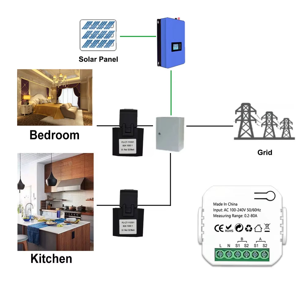 Tuya Smart Zigbee Energy Meter Bidirection 1, 2 Channel with Current Transformer Clamp App Monitor Power 80A 110V/240V 50/60Hz