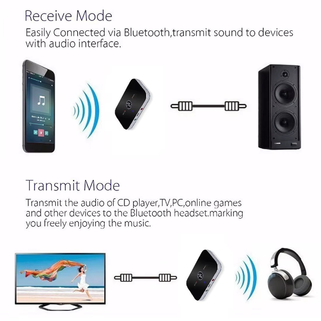 Bluetooth 5.0 Audio Transmitter Receiver Stereo 3.5Mm AUX Jack RCA USB Dongle Music Wireless Adapter for Car Kit PC TV Headphone