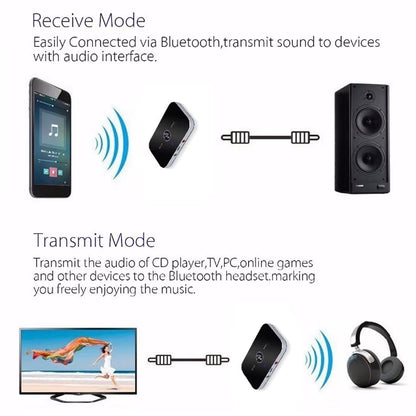 Bluetooth 5.0 Audio Transmitter Receiver Stereo 3.5Mm AUX Jack RCA USB Dongle Music Wireless Adapter for Car Kit PC TV Headphone
