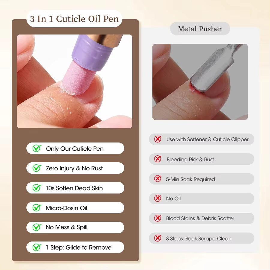 RSNAIL 3-In-1 Cuticle Oil Pen with Ceramic Nail Pusher for Hangnails Dry & Damaged Nails -Nail Care Pen for Repair & Nourishment