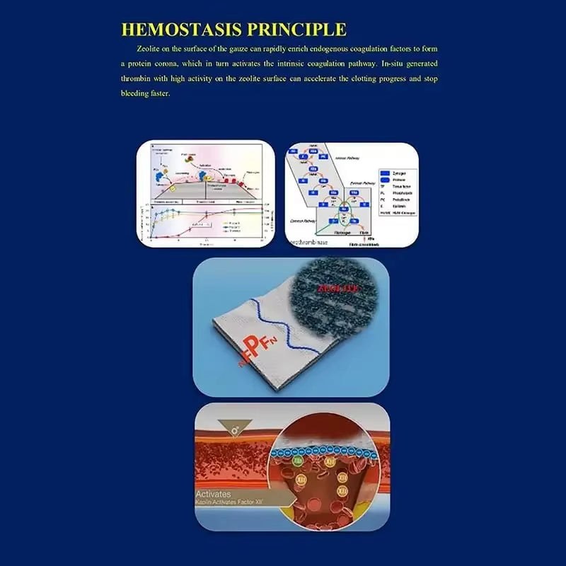Hemostatic Kaolin Gauze Combat Emergency Trauma Z-Fold Soluble for Ifak Tactical First Aid Kit Medical Wound Dressing